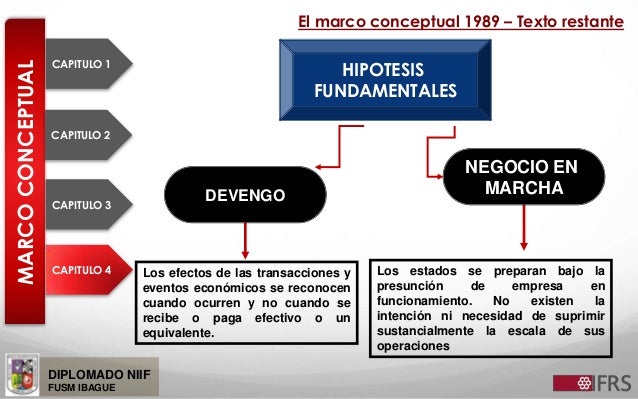 Marco conceptual niif