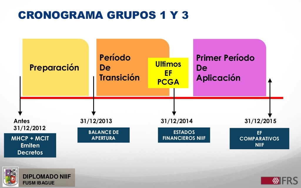 Marco conceptual niif