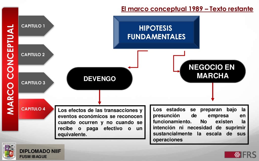 Marco conceptual niif