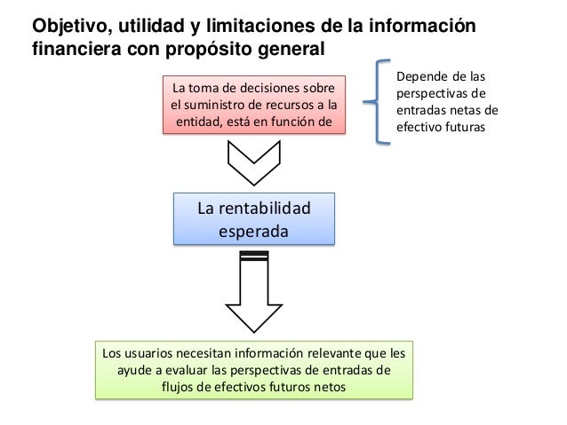 Las Normas de Informaci243n Financiera NIF son el conjunto Las Normas de Informaci243n Financiera NIF son el conjunto