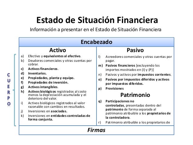 Encabezado De Estado De Situacion Financiera creditosomjust.weebly.com