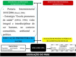 SEGURANÇA ALIMENTAR E NUTRICIONAL (SAN) - Portaria Interministerial 1010/2006 (Brasil, 2006) - Estratégia “Escola promotora da saúde” (OPAS, 1998): visão integral e interdisciplinar do ser humano, no contexto comunitário, ambiental e político. LEGISLAÇÃO DO PNAE DESENVOLVIMENTO RURAL SUSTENTÁVEL 
EDUCAÇÃO PROMOTORA DA SAÚDE 
CECANE UFG 
VALORES: 
Gestão participativa, respeito/ igualdade, interrelação local-nacional. 
PRINCÍPIOS: 
Equidade, participação, diálogo, intersetorialidade. 
AVALIAÇÃO DE POLÍTICAS PÚBLICAS DE ALIMENTAÇÃO ESCOLAR  