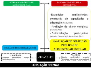 SEGURANÇA ALIMENTAR E NUTRICIONAL (SAN) 
LEGISLAÇÃO DO PNAE DESENVOLVIMENTO RURAL SUSTENTÁVEL EDUCAÇÃO PROMOTORA DA SAÚDE CECANE UFG VALORES: Gestão participativa, respeito/ igualdade, interrelação local-nacional. PRINCÍPIOS: Equidade, participação, diálogo, intersetorialidade. 
-Estratégias multimétodos, construção de capacidades e adequação (WHO, 1998) 
- Avaliação de objeto complexo (Mariotti, 2000) 
- Autoavaliação participativa (Marinho; Chianca, 2010; Rocha; Lima, 2012). AVALIAÇÃO DE POLÍTICAS PÚBLICAS DE ALIMENTAÇÃO ESCOLAR  