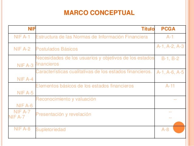 Marco conceptuaL de las NIIF