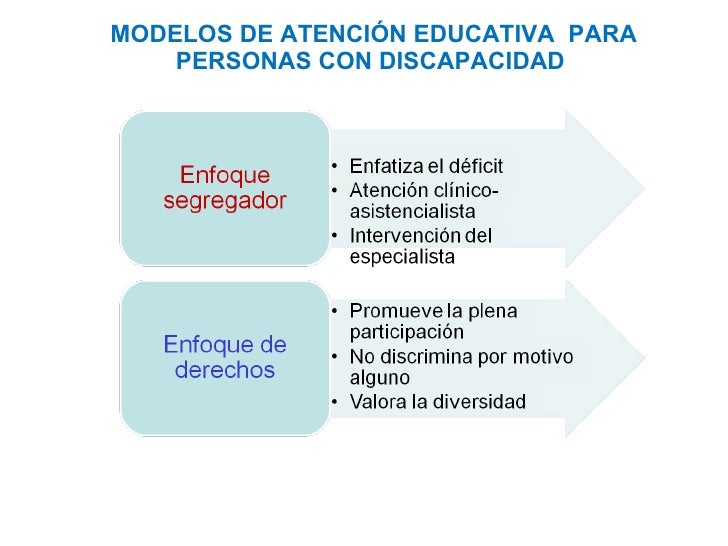 Marco conceptual y legal de la educación inclusiva