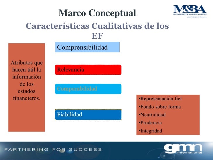 Marco conceptual NIIF´S