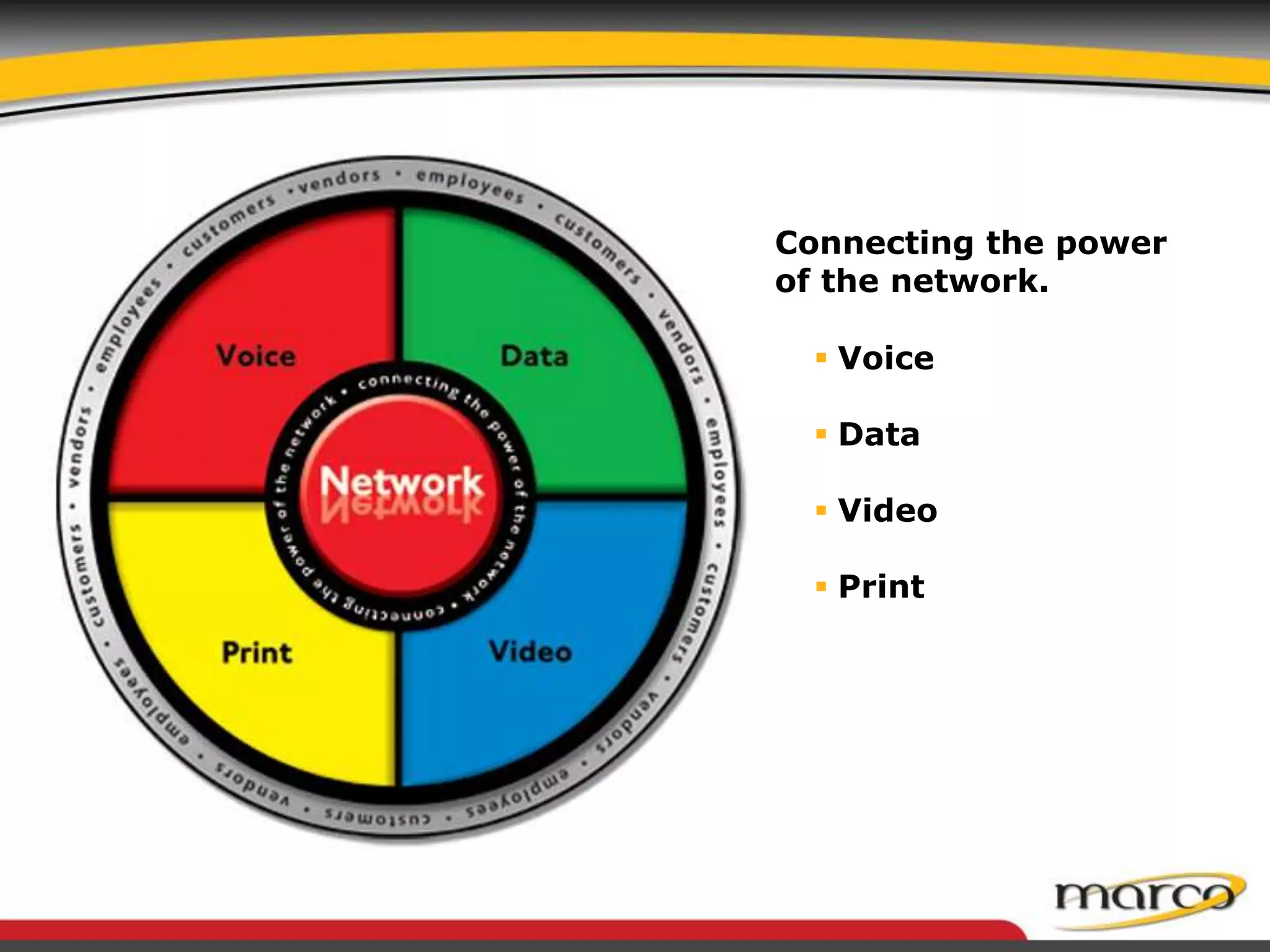  Voice
 Data
 Video
 Print
Connecting the power
of the network.
 