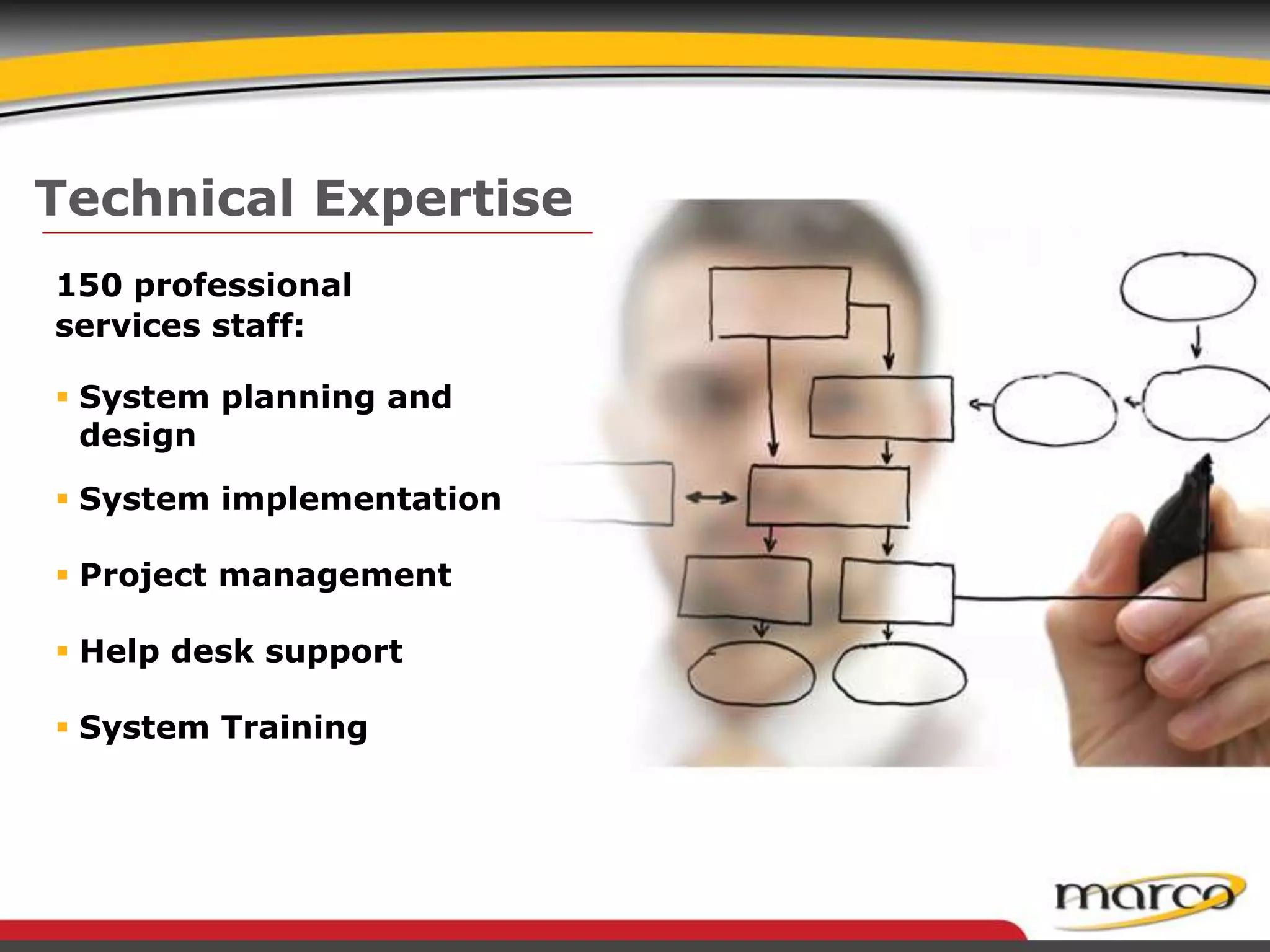  System planning and
design
 System implementation
 Project management
 Help desk support
 System Training
150 professional
services staff:
Technical Expertise
 