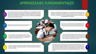 1 
2 
3 
4 
5 
6 
7 
8 
APRENDIZAJES FUNDAMENTALES 
 