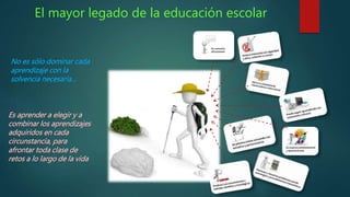 El mayor legado de la educación escolar 
No es sólo dominar cada 
aprendizaje con la 
solvencia necesaria… 
Es aprender a elegir y a 
combinar los aprendizajes 
adquiridos en cada 
circunstancia, para 
afrontar toda clase de 
retos a lo largo de la vida 
 