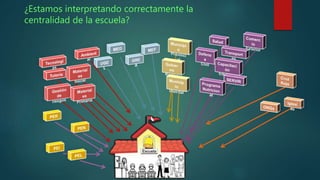 ¿Estamos interpretando correctamente la 
centralidad de la escuela? 
 