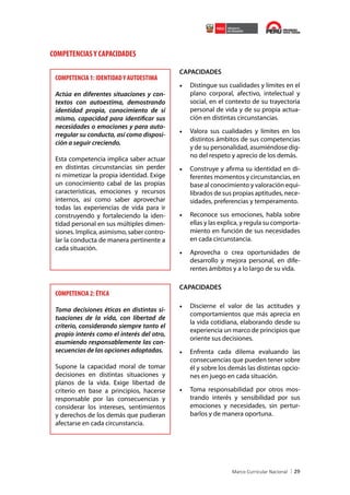 COMPETENCIAS Y CAPACIDADES
COMPETENCIA 1: IDENTIDAD Y AUTOESTIMA
Actúa en diferentes situaciones y contextos con autoestima, demostrando
identidad propia, conocimiento de sí
mismo, capacidad para identificar sus
necesidades o emociones y para autorregular su conducta, así como disposición a seguir creciendo.
Esta competencia implica saber actuar
en distintas circunstancias sin perder
ni mimetizar la propia identidad. Exige
un conocimiento cabal de las propias
características, emociones y recursos
internos, así como saber aprovechar
todas las experiencias de vida para ir
construyendo y fortaleciendo la identidad personal en sus múltiples dimensiones. Implica, asimismo, saber controlar la conducta de manera pertinente a
cada situación.

COMPETENCIA 2: ÉTICA
Toma decisiones éticas en distintas situaciones de la vida, con libertad de
criterio, considerando siempre tanto el
propio interés como el interés del otro,
asumiendo responsablemente las consecuencias de las opciones adoptadas.
Supone la capacidad moral de tomar
decisiones en distintas situaciones y
planos de la vida. Exige libertad de
criterio en base a principios, hacerse
responsable por las consecuencias y
considerar los intereses, sentimientos
y derechos de los demás que pudieran
afectarse en cada circunstancia.

CAPACIDADES

•	 Distingue sus cualidades y límites en el
plano corporal, afectivo, intelectual y
social, en el contexto de su trayectoria
personal de vida y de su propia actuación en distintas circunstancias.
•	 Valora sus cualidades y límites en los
distintos ámbitos de sus competencias
y de su personalidad, asumiéndose digno del respeto y aprecio de los demás.
•	 Construye y afirma su identidad en diferentes momentos y circunstancias, en
base al conocimiento y valoración equilibrados de sus propias aptitudes, necesidades, preferencias y temperamento.
•	 Reconoce sus emociones, habla sobre
ellas y las explica, y regula su comportamiento en función de sus necesidades
en cada circunstancia.
•	 Aprovecha o crea oportunidades de
desarrollo y mejora personal, en diferentes ámbitos y a lo largo de su vida.
CAPACIDADES

•	 Discierne el valor de las actitudes y
comportamientos que más aprecia en
la vida cotidiana, elaborando desde su
experiencia un marco de principios que
oriente sus decisiones.
•	 Enfrenta cada dilema evaluando las
consecuencias que pueden tener sobre
él y sobre los demás las distintas opciones en juego en cada situación.
•	 Toma responsabilidad por otros mostrando interés y sensibilidad por sus
emociones y necesidades, sin perturbarlos y de manera oportuna.

29

 