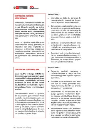 COMPETENCIA 3: RELACIONES
INTERPERSONALES
Se relaciona y se comunica con los demás con naturalidad, teniendo en cuenta sus diferentes estados de ánimo,
temperamentos, motivaciones y habilidades, estableciendo y manteniendo
relaciones sociales sanas y asumiendo
roles constructivos al interior de grupos.
Implica la capacidad de establecer vínculos sanos con otros y, por tanto, de
interactuar con ellos aceptando sus
emociones y diferencias, colaborando
cuando se requiera y expresando con
autenticidad sentimientos, necesidades y puntos de vista en cada circunstancia.

COMPETENCIA 4: CUERPO Y VIDA SANA
Cuida y cultiva su cuerpo en todas sus
dimensiones, apropiándose del espacio
con seguridad y plena conciencia de sus
sensaciones y posibilidades, así como
exhibiendo un estilo de vida saludable, basado en una nutrición e higiene
apropiadas, así como en prácticas preventivas.
Esta competencia implica la capacidad
de las personas para emplear eficazmente los movimientos corporales con
fines funcionales, desarrollando sus posibilidades psicomotrices en función de
la edad y practicando un estilo de vida
activo y saludable. Supone asimismo
cuidar la integridad y la salud del cuerpo, previniendo toda clase de situaciones que lo pongan en riesgo.

30

CAPACIDADES

•	 Interactúa con todas las personas de
manera natural y espontánea, demostrando seguridad, respeto y empatía.
•	 Comprende y acepta las diferencias con
las demás personas como legítimas, reconociendo el valor de sí mismo y de
cada uno más allá del acierto o error de
sus actos, y tomando en cuenta todas
las perspectivas en juego en cada decisión.
•	 Colabora o se complementa con otros
en la atención a sus dificultades o necesidades en beneficio mutuo y en la
medida que se lo requieran.
•	 Expresa en cada circunstancia su aprobación o desaprobación, críticas o elogios, demandas o interrogantes, ideas o
emociones, de manera abierta y oportuna sin agredir ni someterse.
CAPACIDADES

•	 Demuestra habilidad, creatividad y
disfrute al emplear el cuerpo con fines
funcionales y para el logro de objetivos
específicos.
•	 Establece conscientemente una relación con su cuerpo, pudiendo reconocer, nombrar y describir sus propias
percepciones y sensaciones.
•	 Experimenta las posibilidades de su
cuerpo y practica regularmente distintos tipos de actividad física, deportiva,
expresiva o recreativa, demostrando
disciplina y niveles aceptables de fuerza y resistencia muscular, equilibrio, flexibilidad y coordinación motriz.
•	 Se alimenta de manera sana, asegurando un equilibrio adecuado entre el consumo y el gasto de energía de acuerdo
a su edad, así como la energía y fundamentos para un desarrollo saludable.

 