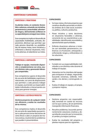 COMPETENCIAS Y CAPACIDADES
COMPETENCIA 1: PROACTIVIDAD
Se plantea metas, en contextos favorables o adversos, actuando con iniciativa,
perseverancia y proactividad, afrontando riesgos y demostrando confianza en
su capacidad para conseguir esas metas.
Esta competencia implica el desarrollo de
capacidades (habilidades, actitudes, disposiciones afectivas) que permitan que
cada persona desarrolle sus posibilidades de trazarse metas, tener iniciativas y
enfrentarse a diversas situaciones, incluso las adversas, sin abandonar sus metas.

CAPACIDADES

•	 Se traza metas y formula proyectos que
canalicen desafíos personales en distintos ámbitos de la vida social, económica, política, cultural y productiva.
•	 Posee iniciativa y toma decisiones
en situaciones favorables o adversas,
consciente de sus características y posibilidades, identificando necesidades y
aprovechando oportunidades.
•	 Enfrenta situaciones adversas o inciertas con serenidad, perseverancia y tolerancia a la frustración, anticipando y
enfrentando riesgos y enfocándose en
las soluciones.

COMPETENCIA 2: COOPERACIÓN

CAPACIDADES

Trabaja en equipo, mostrando disposición a complementarse con otros, asumir distintos roles y generando liderazgos compartidos.

•	 Cumple con sus responsabilidades individuales y con distintos roles durante el
trabajo en equipo.

Esta competencia supone el desarrollo
de una serie de habilidades cognitivas y
relacionales, así como de disposiciones
que permitan a cada persona trabajar
en equipo, asumiendo sus responsabilidades individuales e interactuando con
otros para generar sinergias.

•	 Interactúa con los miembros del equipo
para enriquecer el trabajo, negociando,
buscando consensos, cediendo, motivando a los demás y construyendo redes.
•	 Evalúa el trabajo en equipo y el propio,
y propone mejoras.

COMPETENCIA 3: GESTIÓN DE PROYECTOS

CAPACIDADES

Gestiona proyectos de cualquier índole
con eficiencia y evalúa los resultados
de los mismos.

•	 Gestiona proyectos con responsabilidad, tomando en cuenta los recursos
con los que cuenta y, de ser pertinente,
manejando información financiera.

Esta competencia implica el desarrollo
de una serie de capacidades que permitan a cada persona tomar decisiones de
cómo llevar a cabo un proyecto de manera exitosa, resolviendo los problemas
que pueden ir presentándose.

•	 Resuelve problemas, buscando permanentemente soluciones creativas y desarrollando vocación por la innovación,
el cambio y la mejora continua.

34

•	 Evalúa los resultados del proyecto y
plantea mejoras para los siguientes.

 