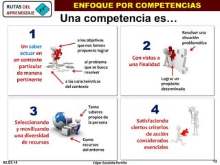 13Edgar Zavaleta Portillo02.03.14
ENFOQUE POR COMPETENCIAS
Una competencia es…
Un saber
actuar en
un contexto
particular
de manera
pertinente a las características
del contexto
al problema
que se busca
resolver
a los objetivos
que nos hemos
propuesto lograr
Seleccionando
y movilizando
una diversidad
de recursos
Tanto
saberes
propios de
la persona
Como
recursos
del entorno
Satisfaciendo
ciertos criterios
de acción
considerados
esenciales
Con vistas a
una finalidad
Resolver una
situación
problemática
Lograr un
propósito
determinado
1
2
3 4
 