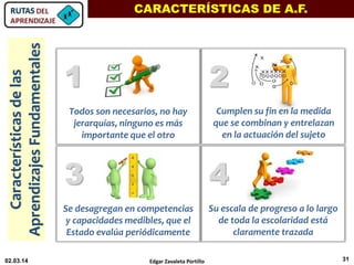 Característicasdelas
AprendizajesFundamentales
Se desagregan en competencias
y capacidades medibles, que el
Estado evalúa periódicamente
Su escala de progreso a lo largo
de toda la escolaridad está
claramente trazada
Todos son necesarios, no hay
jerarquías, ninguno es más
importante que el otro
Cumplen su fin en la medida
que se combinan y entrelazan
en la actuación del sujeto
1 2
3 4
CARACTERÍSTICAS DE A.F.
31Edgar Zavaleta Portillo02.03.14
 