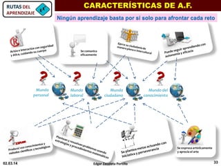 Mundo
ciudadano
Mundo del
conocimiento
Mundo
laboral
Mundo
personal
Ningún aprendizaje basta por sí solo para afrontar cada reto
CARACTERÍSTICAS DE A.F.
33Edgar Zavaleta Portillo02.03.14
 