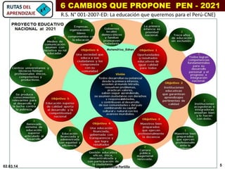 6 CAMBIOS QUE PROPONE PEN - 2021
R.S. N° 001-2007-ED: La educación que queremos para el Perú-CNE)
5Edgar Zavaleta Portillo02.03.14
 