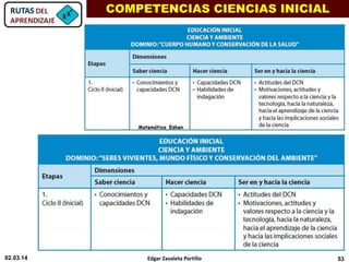 COMPETENCIAS CIENCIAS INICIAL
Edgar Zavaleta Portillo02.03.14 53
 