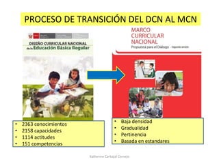 PROCESO DE TRANSICIÓN DEL DCN AL MCN
Katherine Carbajal Cornejo
• Baja densidad
• Gradualidad
• Pertinencia
• Basada en es...