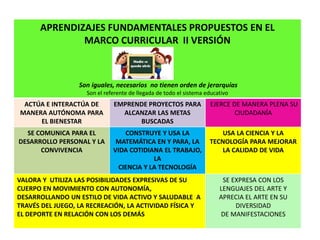 APRENDIZAJES FUNDAMENTALES PROPUESTOS EN EL
MARCO CURRICULAR II VERSIÓN
Son iguales, necesarios no tienen orden de jerarqu...