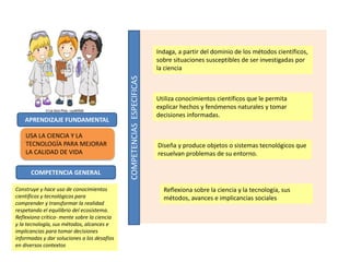 USA LA CIENCIA Y LA
TECNOLOGÍA PARA MEJORAR
LA CALIDAD DE VIDA
Indaga, a partir del dominio de los métodos científicos,
so...