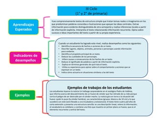 III Ciclo
(1° y 2° de primaria)
•Lee comprensivamente textos de estructura simple que tratan temas reales o imaginarios en...