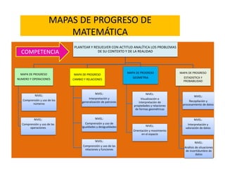 MAPAS DE PROGRESO DE
MATEMÁTICA
PLANTEAR Y RESUELVER CON ACTITUD ANALÍTICA LOS PROBLEMAS
DE SU CONTEXTO Y DE LA REALIDAD
M...