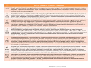 NIVEL MAPA DE PROGRESO DE ESTADISTICA Y PROBABILIDAD
PREVIO Recopila datos para responder interrogantes sobre sí mismo y s...