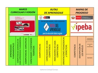 Katherine Carbajal Cornejo
MARCO
CURRICULAR II VERSIÓN
RUTAS
DE APRENDIZAJE
MAPAS DE
PROGRESO
APRENDIZAJES
FUNDAMENTALES
C...