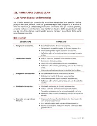 Tercera versión / 30
III. PROGRAMA CURRICULAR
1. Los Aprendizajes Fundamentales
Son ocho los aprendizajes que todos los estudiantes tienen derecho a aprender. No hay
jerarquía entre ellos, es decir, todos son igualmente importantes, ninguno lo es más que el
otro. Por esta razón, el Estado debe garantizar las condiciones para que todos se aprendan,
así como evaluarlos periódicamente para monitorear el avance de los estudiantes en cada
uno de ellos. Presentamos a continuación las competencias y capacidades de los ocho
aprendizajes propuestos.
 SE COMUNICA
COMPETENCIAS CAPACIDADES
1. Comprende textos orales.  Escucha activamente diversos textos orales.
 Recupera y organiza información de diversos textos orales.
 Infiere e interpreta el significado de los textos orales.
 Reflexiona sobre la forma, contenido y contextode los textos
orales.
2. Se expresa oralmente.  Adecúa sus textos orales a la situación comunicativa.
 Expresa con claridad sus ideas.
 Utiliza estratégicamente variados recursos expresivos.
 Reflexiona sobre la forma, contenido y contexto de sus textos
orales.
 Interactúa colaborativamente manteniendo el hilo temático.
3. Comprende textos escritos.  Recupera información de diversos textos escritos.
 Sintetiza información de diversos textos escritos.
 Infiere e interpreta el significado de los textos escritos.
 Reflexiona sobre la forma, contenido y contexto de los textos
escritos.
4. Produce textos escritos.  Planifica la producción de diversos textos escritos.
 Adecúa sus textos escritos a la situación comunicativa.
 Textualiza sus ideas, según las convenciones de la escritura.
 Reflexiona sobre la forma, contenido y contexto de sus textos
escritos.
5. Interactúa con expresiones
literarias.
 Interpreta la forma y el contenido de textos literarios en rela-
ción con diversos contextos.
 Crea textos literarios según sus necesidades expresivas.
 Se vincula con diversas tradiciones literarias a través del diálo-
go intercultural.
 