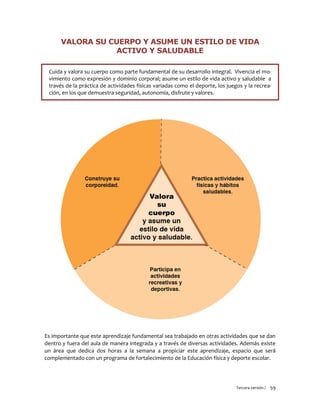 Tercera versión / 59
VALORA SU CUERPO Y ASUME UN ESTILO DE VIDA
ACTIVO Y SALUDABLE
Cuida y valora su cuerpo como parte fundamental de su desarrollo integral. Vivencia el mo-
vimiento como expresión y dominio corporal; asume un estilo de vida activo y saludable a
través de la práctica de actividades físicas variadas como el deporte, los juegos y la recrea-
ción, en los que demuestra seguridad, autonomía, disfrute y valores.
Es importante que este aprendizaje fundamental sea trabajado en otras actividades que se dan
dentro y fuera del aula de manera integrada y a través de diversas actividades. Además existe
un área que dedica dos horas a la semana a propiciar este aprendizaje, espacio que será
complementado con un programa de fortalecimiento de la Educación física y deporte escolar.
 