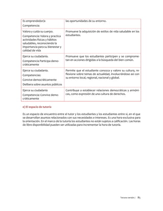 Tercera versión / 85
Es emprendedor/a
Competencia:
las oportunidades de su entorno.
Valora y cuida su cuerpo.
Competencia: Valora y practica
actividades físicas y hábitos
saludables, reconociendo la
importancia para su bienestar y
calidad de vida
Promueve la adquisición de estilos de vida saludable en los
estudiantes.
Ejerce su ciudadanía.
Competencia Participa demo-
cráticamente
Promueve que los estudiantes participen y se comprome-
tan en acciones dirigidas a la búsqueda del bien común.
Ejerce su ciudadanía.
Competencias:
Convive democráticamente
Delibera sobre asuntos públicos
Permite que el estudiante conozca y valore su cultura, re-
flexione sobre temas de actualidad, involucrándose así con
su entorno local, regional, nacional y global.
Ejerce su ciudadanía
Competencia: Convive demo-
cráticamente
Contribuye a establecer relaciones democráticas y armóni-
cas, como expresión de una cultura de derechos.
e) El espacio de tutoría
Es un espacio de encuentro entre el tutor y los estudiantes y los estudiantes entre sí, en el que
se desarrollan asuntos relacionados con sus necesidades e intereses. Es una hora exclusiva para
la orientación. En el marco de la tutoría los estudiantes no están sujetos a calificación. Las horas
de libre disponibilidad pueden ser utilizadas para incrementar la hora de tutoría.
 