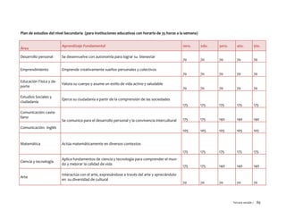 Tercera versión / 89
Plan de estudios del nivel Secundaria (para instituciones educativas con horario de 35 horas a la semana)
Área
Aprendizaje Fundamental 1ero. 2do. 3ero. 4to. 5to.
Desarrollo personal Se desenvuelve con autonomía para lograr su bienestar
70 70 70 70 70
Emprendimiento Emprende creativamente sueños personales y colectivos
70 70 70 70 70
Educación Física y de-
porte
Valora su cuerpo y asume un estilo de vida activo y saludable
70 70 70 70 70
Estudios Sociales y
ciudadanía
Ejerce su ciudadanía a partir de la comprensión de las sociedades
175 175 175 175 175
Comunicación: caste-
llano
Se comunica para el desarrollo personal y la convivencia intercultural 175 175 140 140 140
Comunicación: inglés
105 105 105 105 105
Matemática Actúa matemáticamente en diversos contextos
175 175 175 175 175
Ciencia y tecnología
Aplica fundamentos de ciencia y tecnología para comprender el mun-
do y mejorar la calidad de vida 175 175 140 140 140
Arte
Interactúa con el arte, expresándose a través del arte y apreciándolo
en su diversidad de cultural
70 70 70 70 70
 