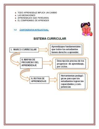 TODO APRENDIZAJE IMPLICA UN CAMBIO
LAS MEDIACIONES
APRENDIZAJES QUE PERDURAN.
EL COMPROMISO DE APRENDER
1.4 CARTOGRAFIA INTELECTUAL:
 