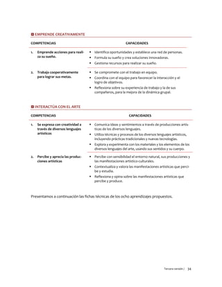 Tercera versión / 34 
 EMPRENDE CREATIVAMENTE 
COMPETENCIAS 
CAPACIDADES 
1. Emprende acciones para reali- za su sueño. 
 Identifica oportunidades y establece una red de personas. 
 Formula su sueño y crea soluciones innovadoras. 
 Gestiona recursos para realizar su sueño. 
2. Trabaja cooperativamente para lograr sus metas. 
 Se compromete con el trabajo en equipo. 
 Coordina con el equipo para favorecer la interacción y el logro de objetivos. 
 Reflexiona sobre su experiencia de trabajo y la de sus compañeros, para la mejora de la dinámica grupal. 
 INTERACTÚA CON EL ARTE 
COMPETENCIAS 
CAPACIDADES 
1. Se expresa con creatividad a través de diversos lenguajes artísticos 
 Comunica ideas y sentimientos a través de producciones artís- ticas de los diversos lenguajes. 
 Utiliza técnicas y procesos de los diversos lenguajes artísticos, incluyendo prácticas tradicionales y nuevas tecnologías. 
 Explora y experimenta con los materiales y los elementos de los diversos lenguajes del arte, usando sus sentidos y su cuerpo. 
2. Percibe y aprecia las produc- ciones artísticas 
 Percibe con sensibilidad el entorno natural, sus producciones y las manifestaciones artístico-culturales. 
 Contextualiza y valora las manifestaciones artísticas que perci- be y estudia. 
 Reflexiona y opina sobre las manifestaciones artísticas que percibe y produce. 
Presentamos a continuación las fichas técnicas de los ocho aprendizajes propuestos. 
 