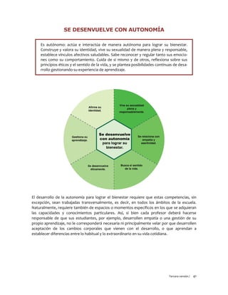 Tercera versión / 41 
SE DESENVUELVE CON AUTONOMÍA 
Es autónomo: actúa e interactúa de manera autónoma para lograr su bienestar. Construye y valora su identidad, vive su sexualidad de manera plena y responsable, establece vínculos afectivos saludables. Sabe reconocer y regular tanto sus emocio- nes como su comportamiento. Cuida de sí mismo y de otros, reflexiona sobre sus principios éticos y el sentido de la vida, y se plantea posibilidades continuas de desa- rrollo gestionando su experiencia de aprendizaje. 
El desarrollo de la autonomía para lograr el bienestar requiere que estas competencias, sin excepción, sean trabajadas transversalmente, es decir, en todos los ámbitos de la escuela. Naturalmente, requiere también de espacios o momentos específicos en los que se adquieran las capacidades y conocimientos particulares. Así, si bien cada profesor deberá hacerse responsable de que sus estudiantes, por ejemplo, desarrollen empatía o una gestión de su propio aprendizaje, no le corresponderá necesaria ni principalmente velar por que desarrollen aceptación de los cambios corporales que vienen con el desarrollo, o que aprendan a establecer diferencias entre lo habitual y lo extraordinario en su vida cotidiana. 
 