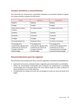Tercera versión / 58 
Campos temáticos y conocimientos 
Para desarrollar las competencias y capacidades señaladas se recomienda trabajar los siguien- tes campos temáticos o grupos de información: INICIAL PRIMARIA SECUNDARIA 
Materia 
Materia 
Materia 
Energía 
Energía 
Energía 
Seres vivos, el cuerpo humano 
El cuerpo humano 
La célula, seres vivos 
Genética 
Genética 
Genética 
Evolución 
Evolución 
Evolución 
Ecología 
Ecología 
Ecología 
El mundo donde vivo 
El planeta Tierra 
La Tierra y el universo 
Tecnología de la construcción, agropecuaria, ambiental, de control, de energía y potencia; biotecnología 
Tecnología de la construcción, agropecuaria, ambiental, de control, de energía y potencia; biotecnología 
Tecnología de la construcción, agropecuaria, ambiental, de control y automatización, de energía y potencia; biotecnología 
Recomendaciones para las regiones 
Recomendamos que la elaboración de los currículos regionales contemple las posibilidades de: 
▪ Aprovechar los recursos y contextos locales y regionales para contextualizar sus actividades. 
▪ Utilizar los conocimientos tradicionales para enriquecer las competencias y actividades recomendadas por la Educación Básica con otros saberes desde los cuales se aborde un mismo problema con una visión diferente. 
▪ Complementar los campos de acción de la tecnología en el aula con otros de interés de la región. 
 