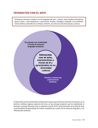 Tercera versión / 68 
INTERACTÚA CON EL ARTE 
Participa en procesos creativos con los lenguajes del arte —música, artes visuales y dramáticas, danza y otros— para expresarse y comunicarse. Percibe, investiga y responde a las manifesta- ciones artístico-culturales de su tiempo y entorno, así como a las de otras épocas y culturas. 
El desarrollo de este aprendizaje fundamental supone que todos los docentes incorporen en su práctica cotidiana algunos aspectos del arte, ya sea porque propician que los estudiantes lo aprecien o porque fomentan que se expresen a partir de él. Particularmente en el área de Arte, se profundizará el aprendizaje de ambas competencias a partir de los diversos lenguajes y ma- nifestaciones artísticas. 
 