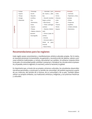 Tercera versión / 72 
ELEMENTOS 
– Cuerpo 
– Espacio 
– Tiempo 
– Energía 
– Relaciones 
– Personaje. 
–Acción. 
–Situación. 
–Conflicto. 
–Voz. 
– Movimiento. 
–Gesto. 
– Espacio. 
– Tiempo. 
– Objetos, máscara y vestuario. 
–Escenografía. 
– Intensidad (soni- dos fuertes y débi- les). 
– Duración (sonidos largos y cortos). 
– Altura (tono). 
– Timbre (distinguir sonidos). 
– Dinámica (intensi- dad). 
– Textura (capas de sonido). 
– Armonía. 
– Estructura (plan o diseño de pieza musical). 
– Patrón rítmico. 
Elementos: 
– Línea. 
– Forma. 
– Volumen. 
– Color. 
– Valor. 
– Textura. 
– Patrón. 
– Espacio. 
Principios: 
– Contraste. 
– Repetición y ritmo, variedad. 
– Énfasis. 
– Proporción 
– Equilibrio. 
– Unidad y armonía. 
– Movimiento. 
Recomendaciones para las regiones 
Cada región posee conocimientos y manifestaciones artístico-culturales propias. Por lo tanto, es necesario promover la transmisión, recuperación y reconstrucción de saberes, valores y pro- cesos artísticos tradicionales, e, incluso, documentar sus cambios. Un esfuerzo conjunto entre la escuela y la comunidad puede contribuir a preservar y fortalecer los vínculos entre el presen- te y el pasado, entre lo regional y lo nacional, y entre lo nacional y lo global. 
Es importante que, a través de sus propios universos culturales, los estudiantes desarrollen narrativas personales y construyan su sentido de comunidad. Así podrán expresarse a partir de sus creencias, del sentido de sí mismos, de su comunidad y de su país. También deben utilizar sus propios símbolos, sus tradiciones artísticas y religiosas, y sus prácticas históricas y culturales. 
 