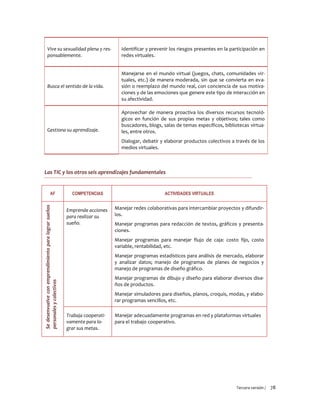 Tercera versión / 78 
Vive su sexualidad plena y res- ponsablemente. 
Identificar y prevenir los riesgos presentes en la participación en redes virtuales. 
Busca el sentido de la vida. 
Manejarse en el mundo virtual (juegos, chats, comunidades vir- tuales, etc.) de manera moderada, sin que se convierta en eva- sión o reemplazo del mundo real, con conciencia de sus motiva- ciones y de las emociones que genere este tipo de interacción en su afectividad. 
Gestiona su aprendizaje. 
Aprovechar de manera proactiva los diversos recursos tecnoló- gicos en función de sus propias metas y objetivos; tales como buscadores, blogs, salas de temas específicos, bibliotecas virtua- les, entre otros. 
Dialogar, debatir y elaborar productos colectivos a través de los medios virtuales. 
Las TIC y los otros seis aprendizajes fundamentales 
AF 
COMPETENCIAS 
ACTIVIDADES VIRTUALES 
Se desenvuelve con emprendimiento para lograr sueños personales y colectivos 
Emprende acciones para realizar su sueño. 
Manejar redes colaborativas para intercambiar proyectos y difundir- los. 
Manejar programas para redacción de textos, gráficos y presenta- ciones. 
Manejar programas para manejar flujo de caja: costo fijo, costo variable, rentabilidad, etc. 
Manejar programas estadísticos para análisis de mercado, elaborar y analizar datos; manejo de programas de planes de negocios y manejo de programas de diseño gráfico. 
Manejar programas de dibujo y diseño para elaborar diversos dise- ños de productos. 
Manejar simuladores para diseños, planos, croquis, modas, y elabo- rar programas sencillos, etc. 
Trabaja cooperati- vamente para lo- grar sus metas. 
Manejar adecuadamente programas en red y plataformas virtuales para el trabajo cooperativo. 
 