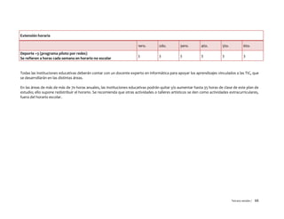 Tercera versión / 88 
Extensión horaria 1ero. 2do. 3ero. 4to. 5to. 6to. 
Deporte +3 (programa piloto por redes) 
Se refieren a horas cada semana en horario no escolar 
3 
3 
3 
3 
3 
3 
Todas las instituciones educativas deberán contar con un docente experto en informática para apoyar los aprendizajes vinculados a las TIC, que se desarrollarán en las distintas áreas. 
En las áreas de más de más de 70 horas anuales, las instituciones educativas podrán quitar y/o aumentar hasta 35 horas de clase de este plan de estudio; ello supone redistribuir el horario. Se recomienda que otras actividades o talleres artísticos se den como actividades extracurriculares, fuera del horario escolar. 
 