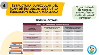 MARCO CURRICULAR Y PLAN DE ESTUDIOS 2022.pptx