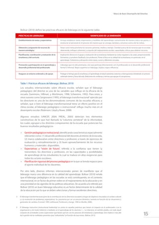 15
Marco de Buen Desempeño del Directivo
Bolívar (2010) define las prácticas eficaces de liderazgo en la siguiente tabla:
Los estudios internacionales sobre eficacia escolar, señalan que el liderazgo
pedagógico del director es una de las variables que influye en la eficacia de la
escuela (Sammons, Hillman, y Mortimore, 1998; Scheerens, 1992). Para estos, y
otros autores como Sergiovanni (1995), el liderazgo transformacional2
ejercido por
los directores es uno de los denominadores comunes de las escuelas eficaces; y
señalan, que si bien el liderazgo transformacional tiene un efecto positivo en el
clima escolar, el liderazgo pedagógico o instruccional3
influye mucho más en el
desempeño escolar (Robinson, Lloyd y Rowe, 2008).
Algunos estudios (UNICEF, 2004; PREAL, 2003) detectan tres elementos
constitutivos de lo que han llamado la “columna vertebral” de la efectividad,
los cuales agrupan a los distintos componentes de la escuela que potencian los
buenos resultados pedagógicos:
•	 Gestiónpedagógicaeinstitucional,identificandocaracterísticasespecialmente
relevantes como: (1) desarrollo profesional del docente al interior de la escuela,
(2) marco colaborativo entre directivos y profesores a través de ejercicios de
evaluación y retroalimentación y (3) buen aprovechamiento de los recursos
humanos y materiales disponibles.
•	 Expectativas y “visión de futuro”, referida a la confianza que tienen (y
transmiten), los directivos y profesores, en las capacidades y posibilidades
de aprendizaje de los estudiantes; lo cual se traduce en altas exigencias para
todos los actores escolares.
•	 Planificación rigurosa del proceso pedagógico en la que se brinda espacio para
el aporte individual de los docentes.
Por otro lado, diversos informes internacionales ponen de manifiesto que el
liderazgo marca una diferencia en la calidad del aprendizaje. Bolívar (2010) señala
que el liderazgo pedagógico en las escuelas se está constituyendo, en el contexto
internacional, en un factor de primer orden en el mejoramiento de la educación y en
una prioridad en las agendas de las políticas educativas. De acuerdo a lo referido por
Bolívar (2010) un buen liderazgo educativo es un factor determinante de la calidad
de la educación por lo que se deben seleccionar y formar excelentes directivos.
Tabla 1: Prácticas eficaces de liderazgo. (Bolívar, 2010)
PRÁCTICAS DE LIDERAZGO SIGNIFICADO DE LA DIMENSIÓN
Establecimiento de metas y expectativas Incluye establecer metas importantes y medibles del aprendizaje, comunicarlas de manera clara a las partes, e
involucrar al personal en el proceso de manera que se consiga claridad y consenso acerca de las metas.
Obtención y asignación de recursos de
manera estratégica
Situar como meta prioritaria los recursos: personas, medios y tiempo. Claridad acerca de los recursos que no se están
obteniendo, enfoque coherente y conjunto del mejoramiento escolar, capacidades críticas para obtener recursos.
Planificación, coordinación y evaluación de la
enseñanza y del currículo
Implicación directa en el apoyo y evaluación de la enseñanza mediante las visitas regulares a las aulas, proporcionando
formativos y sumativos feedback a los profesores. Poner el foco en la calidad de la enseñanza, en particular, en el
aprendizaje. Coherencia y alineación entre clases, cursos y diferentes escuelas.
Promoción y participación en el aprendizaje y
desarrollo profesional del profesorado
Liderazgo que no sólo promueve, sino que participa directamente con el profesorado en el desarrollo profesional
formal e informal. Mayor expertise en liderazgo, implica mayor influencia.
Asegurar un entorno ordenado y de apoyo Proteger el tiempo para la enseñanza y el aprendizaje al reducir presiones externas e interrupciones; brindando un entorno
ordenado dentro y fuera del aula. Relaciones de confianza y normas que apoyan el compromiso.
3	 El liderazgo transformacional parte de la contribución de los directivos escolares al logro de objetivos vinculados al cambio cultural
y a la resolución de problemas organizativos. Se caracteriza por ser un proceso dinámico, variante en función de las situaciones y
generador de cambios (Coronel, 1995; Leithwood, Tomlinson y Genge, 1996 en Murillo, 2006).
4	 El liderazgo instructivo (instructional leadership) se centra en aquellas prácticas que tienen un impacto en el profesorado o en la
organización y, de modo indirecto o mediado, en el aprendizaje de los alumnos. (…) se relaciona, en sentido amplio, con todo aquel
conjunto de actividades (como supervisión) que tienen qué ver con los procesos de enseñanza y aprendizaje. Esto implica ir más allá
de la gestión de las realidades presentes para“rediseñarlas”en función de esas metas. (Bolivar 2012)
 