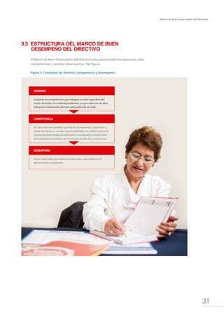 31
Marco de Buen Desempeño del Directivo
3.3 ESTRUCTURA DEL MARCO DE BUEN
DESEMPEÑO DEL DIRECTIVO
El Marco de Buen Desempeño del Directivo está estructurado dos dominios, siete
competencias y veintiún desempeños (Ver figura
DOMINIO
Conjunto de competencias que integran un área específica del
actuar directivo. Son interdependientes, ya que cada uno de ellos
influye en el desarrollo del otro como parte de un todo.
COMPETENCIA
Un saber hacer en contexto, que implica compromisos, disposición a
realizar las tareas o a cumplir responsabilidades con calidad, raciocinio,
manejo de determinados fundamentos conceptuales y comprensión
de la naturaleza moral y las consecuencias sociales de sus decisiones.
DESEMPEÑO
Acción observable que realizan los directivos y que evidencia el
dominio de la competencia.
Figura 5. Conceptos de dominio, competencia y desempeño.
 