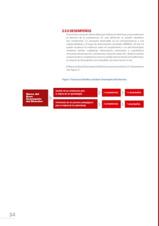 34
	 2.3.3 DESEMPEÑOS
	 Es la acción o acciones observables que realizan los directivos y que evidencian
el dominio de la competencia. En esta definición se pueden identificar
tres condiciones: (1) actuación observable (2) en correspondencia a una
responsabilidad y (3) logro de determinados resultados (MINEDU, 2012a). Se
puede recolectar la evidencia sobre el cumplimiento o no del desempeño
mediante fuentes cualitativas (observación, entrevistas) o cuantitativas
(encuestas de percepción, cuestionarios, listas de cotejo, etc.). Dado el carácter
contextual de la competencia (como se señaló anteriormente en la definición),
la mayoría de desempeños son evaluables con observación in situ.
	 ElMarcodeBuenDesempeñodelDirectivopresentaveintiún(21)desempeños
(Ver figura 7).
Figura 7. Estructura del Marco de Buen Desempeño del Directivo.
 