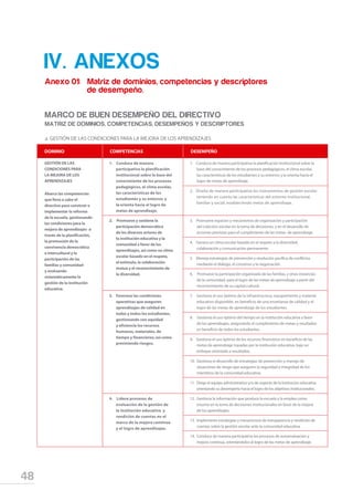 48
	 Anexo 01: Matriz de dominios, competencias y descriptores
			 de desempeño.
	 MARCO DE BUEN DESEMPEÑO DEL DIRECTIVO
	 MATRIZ DE DOMINIOS, COMPETENCIAS, DESEMPEÑOS Y DESCRIPTORES
	 a. GESTIÓN DE LAS CONDICIONES PARA LA MEJORA DE LOS APRENDIZAJES
DOMINIO COMPETENCIAS DESEMPEÑO
GESTIÓN DE LAS
CONDICIONES PARA
LA MEJORA DE LOS
APRENDIZAJES
Abarca las competencias
que lleva a cabo el
directivo para construir e
implementar la reforma
de la escuela, gestionando
las condiciones para la
mejora de aprendizajes -a
través de la planificación,
la promoción de la
convivencia democrática
e intercultural y la
participación de las
familias y comunidad-
y evaluando
sistemáticamente la
gestión de la institución
educativa.
1. Conduce de manera
participativa la planificación
institucional sobre la base del
conocimiento de los procesos
pedagógicos, el clima escolar,
las características de los
estudiantes y su entorno; y
la orienta hacia el logro de
metas de aprendizaje.
1. Conduce de manera participativa la planificación institucional sobre la
base del conocimiento de los procesos pedagógicos, el clima escolar,
las características de los estudiantes y su entorno; y la orienta hacia el
logro de metas de aprendizaje.
2. Diseña de manera participativa los instrumentos de gestión escolar
teniendo en cuenta las características del entorno institucional,
familiar y social; estableciendo metas de aprendizaje.
2. Promueve y sostiene la
participación democrática
de los diversos actores de
la institución educativa y la
comunidad a favor de los
aprendizajes, así como un clima
escolar basado en el respeto,
el estímulo, la colaboración
mutua y el reconocimiento de
la diversidad.
3. Promueve espacios y mecanismos de organización y participación
del colectivo escolar en la toma de decisiones, y en el desarrollo de
acciones previstas para el cumplimiento de las metas de aprendizaje.
4. Genera un clima escolar basado en el respeto a la diversidad,
colaboración y comunicación permanente.
5. Maneja estrategias de prevención y resolución pacífica de conflictos
mediante el diálogo, el consenso y la negociación.
6. Promueve la participación organizada de las familias, y otras instancias
de la comunidad, para el logro de las metas de aprendizaje a partir del
reconocimiento de su capital cultural.
3. Favorece las condiciones
operativas que aseguren
aprendizajes de calidad en
todas y todos los estudiantes,
gestionando con equidad
y eficiencia los recursos
humanos, materiales, de
tiempo y financieros; así como
previniendo riesgos.
7. Gestiona el uso óptimo de la infraestructura, equipamiento y material
educativo disponible, en beneficio de una enseñanza de calidad y el
logro de las metas de aprendizaje de los estudiantes.
8. Gestiona el uso óptimo del tiempo en la institución educativa a favor
de los aprendizajes, asegurando el cumplimiento de metas y resultados
en beneficio de todos los estudiantes.
9. Gestiona el uso óptimo de los recursos financieros en beneficio de las
metas de aprendizaje trazadas por la institución educativa, bajo un
enfoque orientado a resultados.
10. Gestiona el desarrollo de estrategias de prevención y manejo de
situaciones de riesgo que aseguren la seguridad e integridad de los
miembros de la comunidad educativa.
11. Dirige el equipo administrativo y/o de soporte de la institución educativa
orientando su desempeño hacia el logro de los objetivos institucionales.
4. Lidera procesos de
evaluación de la gestión de
la institución educativa y
rendición de cuentas en el
marco de la mejora continua
y el logro de aprendizajes.
12. Gestiona la información que produce la escuela y la emplea como
insumo en la toma de decisiones institucionales en favor de la mejora
de los aprendizajes.
13. Implementa estrategias y mecanismos de transparencia y rendición de
cuentas sobre la gestión escolar ante la comunidad educativa.
14. Conduce de manera participativa los procesos de autoevaluación y
mejora continua, orientándolos al logro de las metas de aprendizaje.
ANEXOSIV.
 