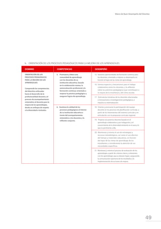 49
Marco de Buen Desempeño del Directivo
b.	 ORIENTACIÓN DE LOS PROCESOS PEDAGÓGICOS PARA LA MEJORA DE LOS APRENDIZAJES
DOMINIO COMPETENCIAS DESEMPEÑO
ORIENTACIÓN DE LOS
PROCESOS PEDAGÓGICOS
PARA LA MEJORA DE LOS
APRENDIZAJES
Comprende las competencias
del directivo enfocadas
hacia el desarrollo de la
profesionalidad docente y el
proceso de acompañamiento
sistemático al docente para la
mejora de los aprendizajes,
desde un enfoque de respeto
a la diversidad e inclusión.
5. Promueve y lidera una
comunidad de aprendizaje
con los docentes de su
institución educativa, basada
en la colaboración mutua, la
autoevaluación profesional y la
formación continua; orientada a
mejorar la práctica pedagógica y
asegurar logros de aprendizaje.
15. Gestiona oportunidades de formación continua para
los docentes, orientada a mejorar su desempeño en
función al logro de las metas de aprendizaje.
16.	Genera espacios y mecanismos para el trabajo
colaborativo entre los docentes, y la reflexión
sobre las prácticas pedagógicas que contribuyen a
la mejora de la enseñanza y del clima escolar.
17. Estimula las iniciativas de los docentes relacionadas
a innovaciones e investigaciones pedagógicas, e
impulsa su sistematización.
6. Gestiona la calidad de los
procesos pedagógicos al interior
de su institución educativa a
través del acompañamiento
sistemático a los docentes y la
reflexión conjunta.
18. Orienta y promueve la participación del equipo
docente en los procesos de planificación curricular, a
partir de los lineamientos del sistema curricular y en
articulación con la propuesta curricular regional.
19. Propicia una práctica docente basada en el
aprendizaje colaborativo y por indagación; y el
conocimiento de la diversidad existente en el aula y lo
que es pertinente a ella.
20. Monitorea y orienta el uso de estrategias y
recursos metodológicos, así como el uso efectivo
del tiempo y materiales educativos, en función
del logro de las metas de aprendizaje de los
estudiantes y considerando la atención de sus
necesidades específicas.
21. Monitorea y orienta el proceso de evaluación de los
aprendizajes a partir de criterios claros y coherentes
con los aprendizajes que se desean lograr, asegurando
la comunicación oportuna de los resultados y la
implementación de acciones de mejora.
 