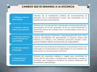 CAMBIOS QUE SE DEMANDA A LA DOCENCIA  