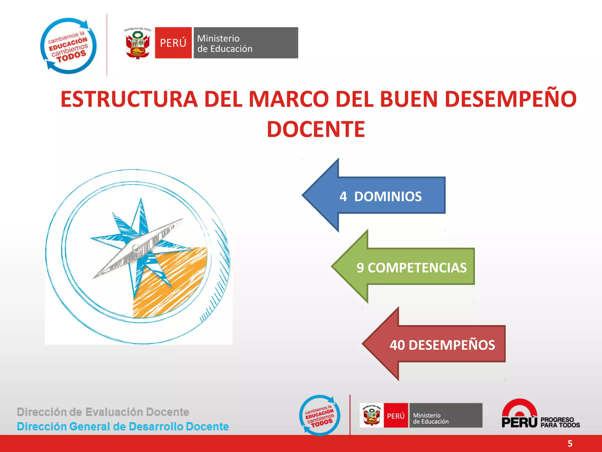 Marco del buen desempeño del docente PPT